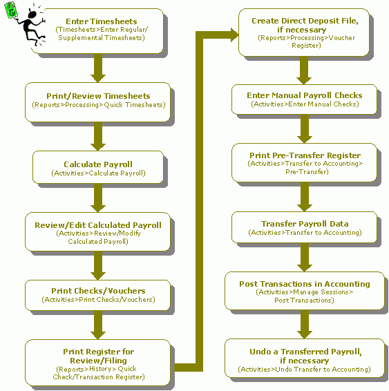 ProPay: How to Void a Transaction