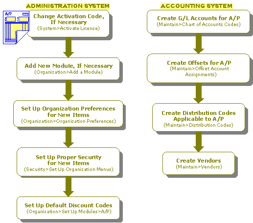 http://documentation.abila.com/mip_core/online_help/content/Resources/Images/project/apsetup.gif